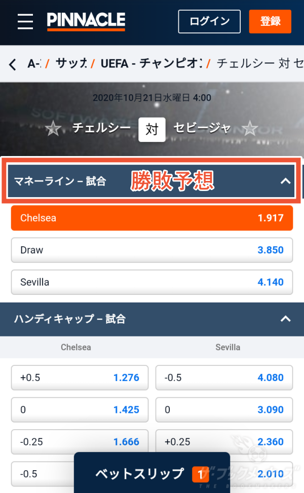 勝敗予想(Money Line/Draw No Bet)のベット