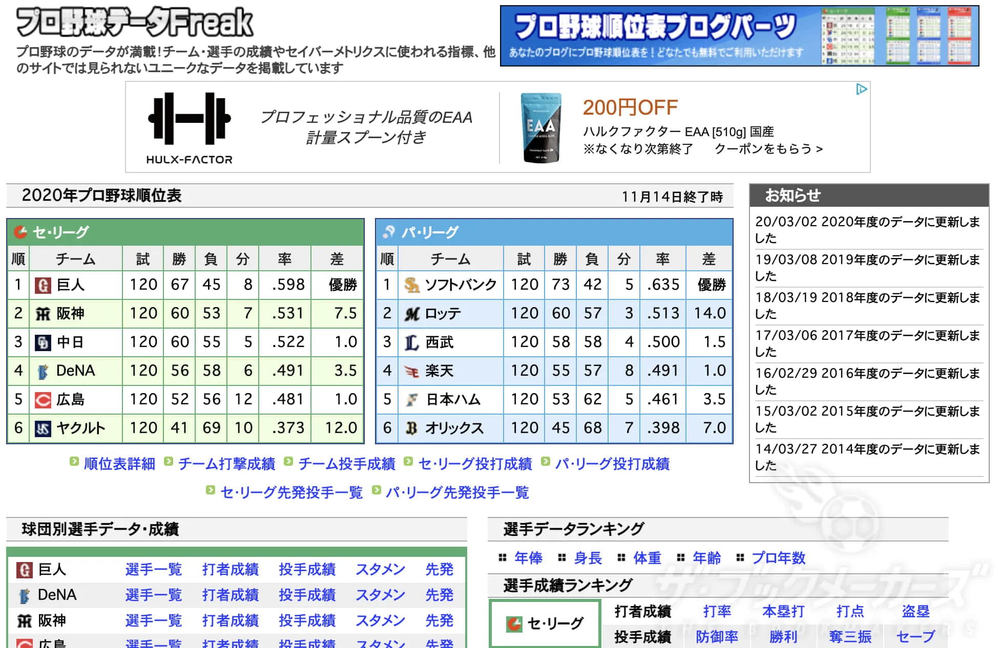 プロ野球のデータや分析情報がみられるサイトまとめ ザ ブックメーカーズ プロ野球のデータや分析情報がみられるサイトまとめ ザ ブックメーカーズ
