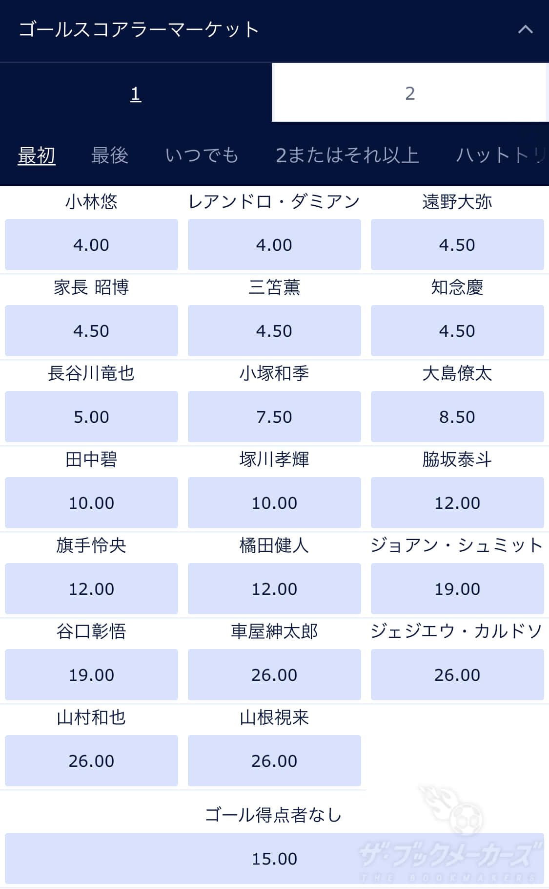 WHゴールスコアラー