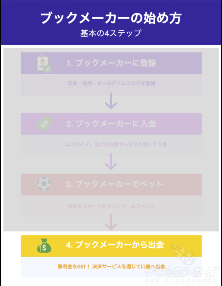 【最新2021年10月版】バンバンカジノに登録で入金不要 【最新2021年10月版】バンバンカジノに登録で入金不要