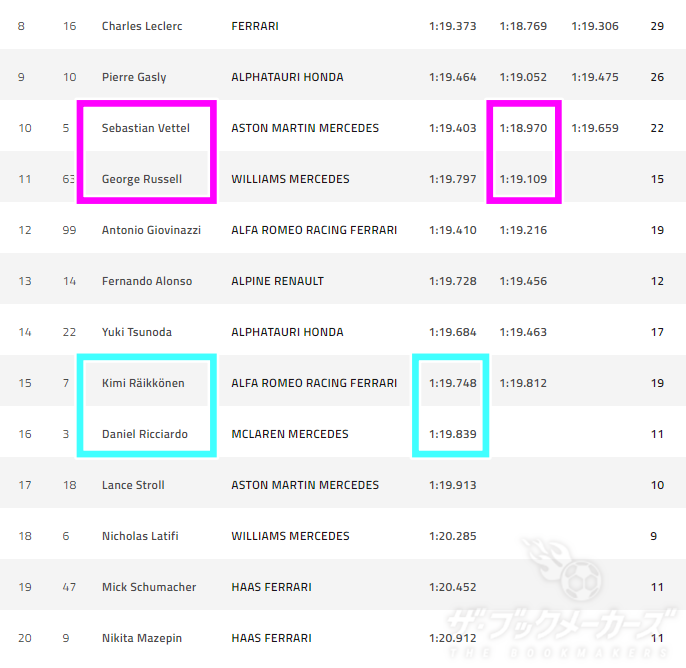 ブックメーカーでF1を楽しむ