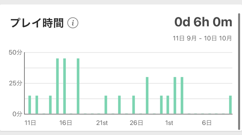 bet365 プレイ時間