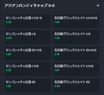 Sportsbet.ioアジアン・ハンディキャップ/ハンディキャップ