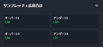 Sportsbet.ioホームチーム得点合計