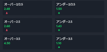 Sportsbet.ioライブベット