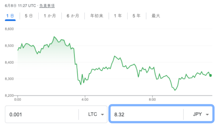 送金手数料を円に換算した画面