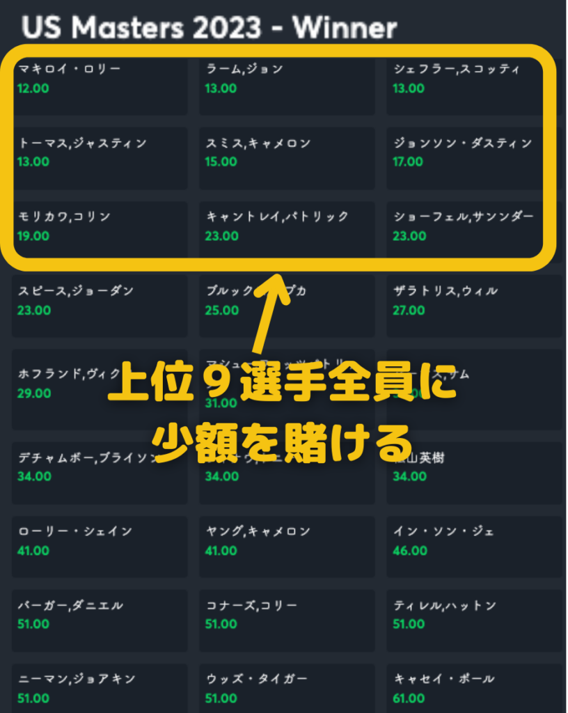 上位オッズの選手を複数選んで賭ける