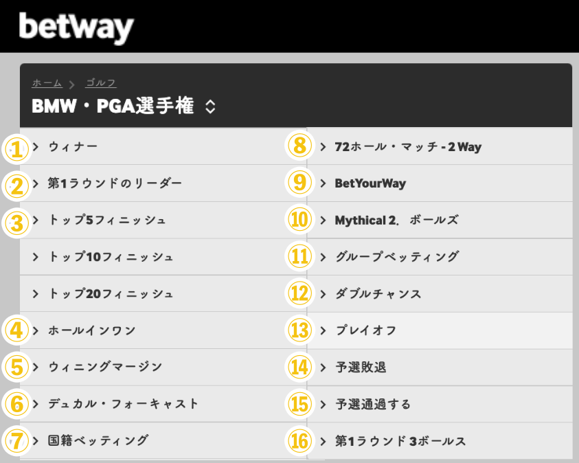 ゴルフに最もおすすめのブックメーカーであるbetway