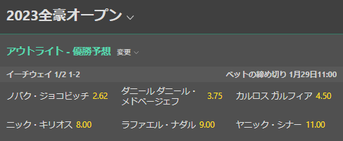 アウトライト(優勝予想)