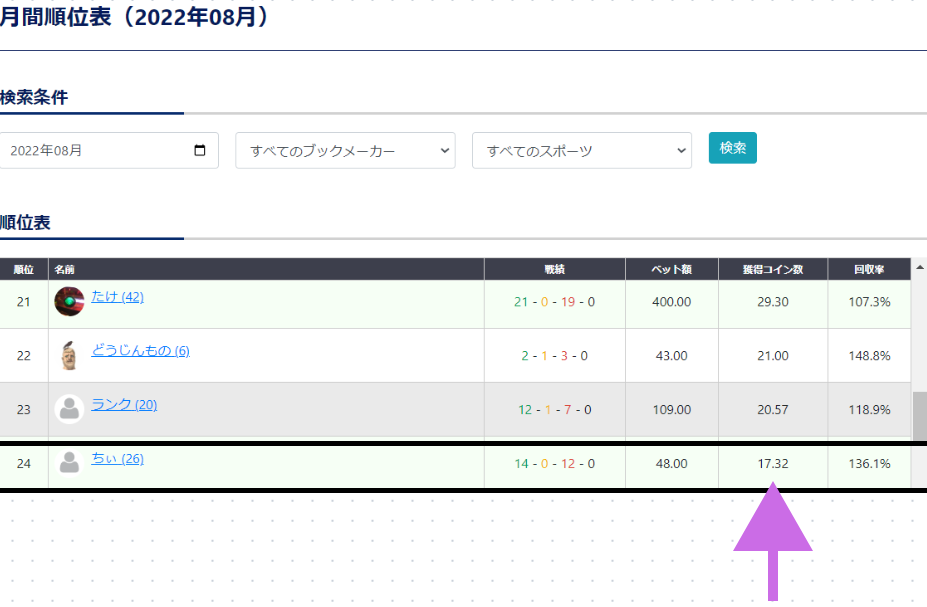 ブックメーカーズ月間順位表