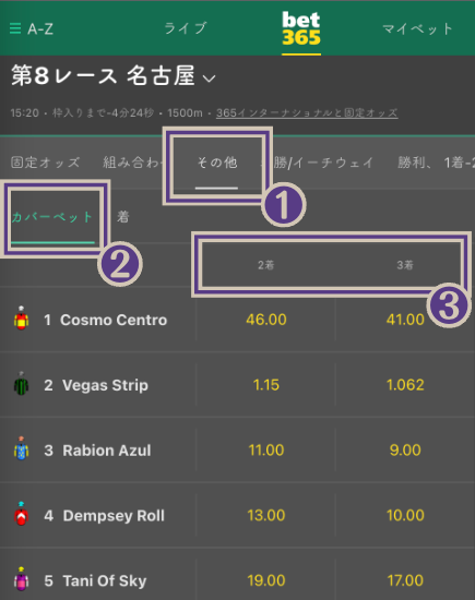 bet365カバーベット
